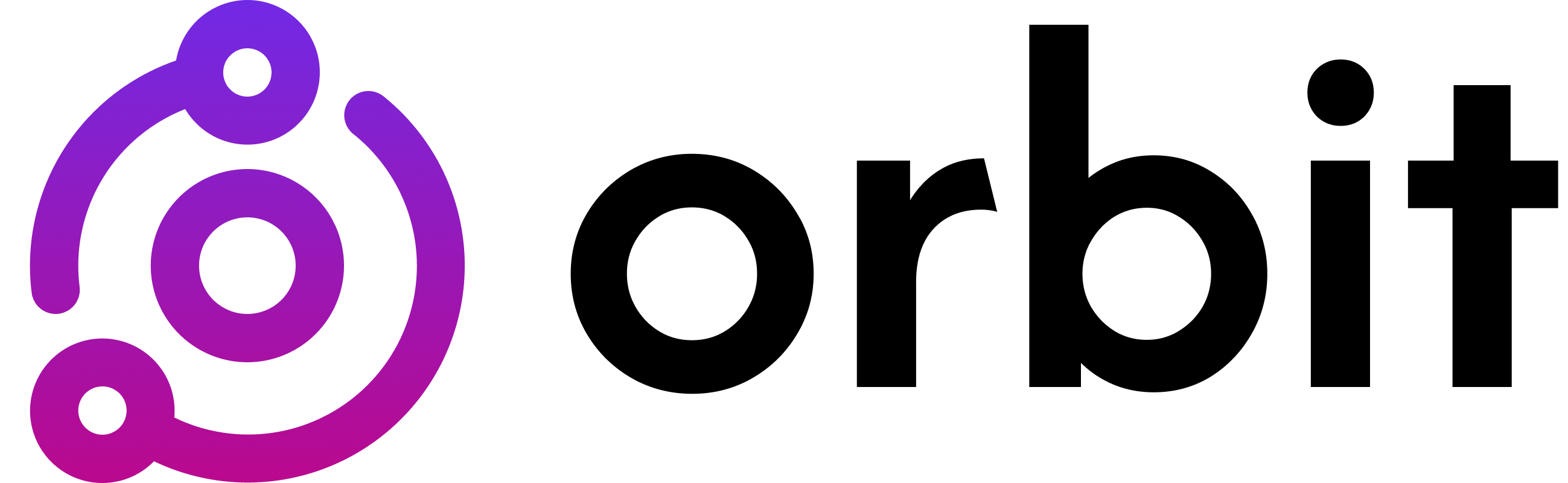 Orbit